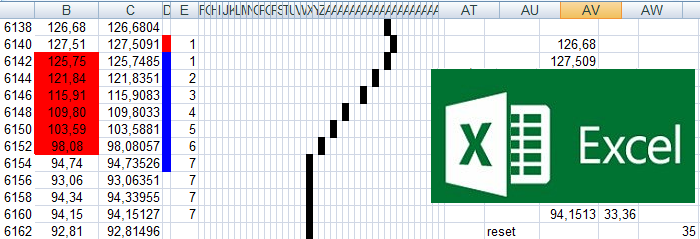 excel analýza dat